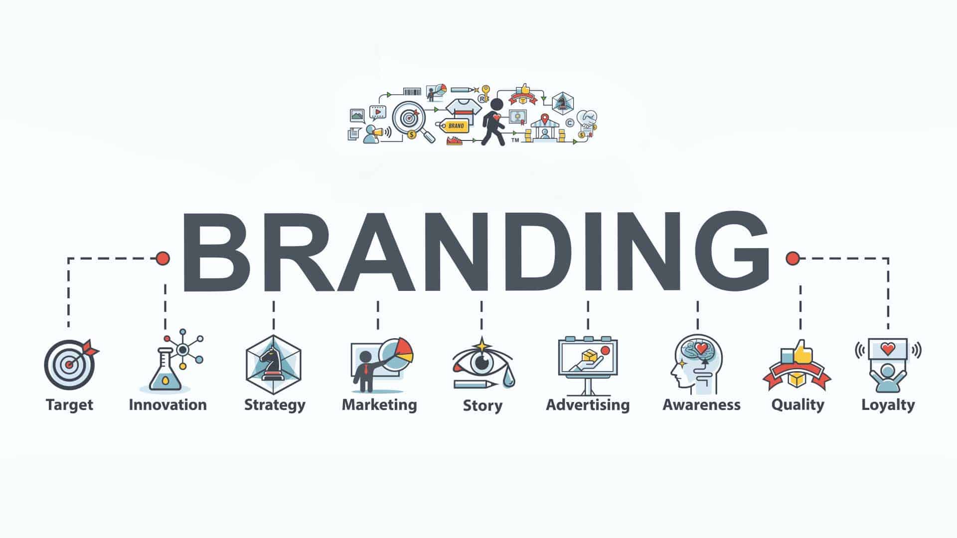 What is online branding?