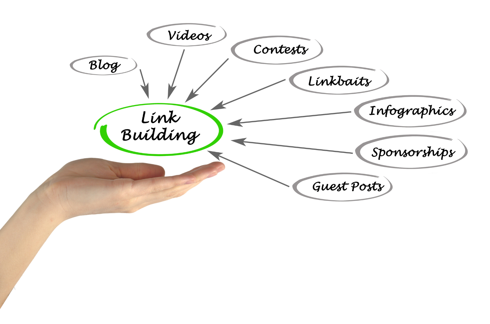 Prepare your website for link building