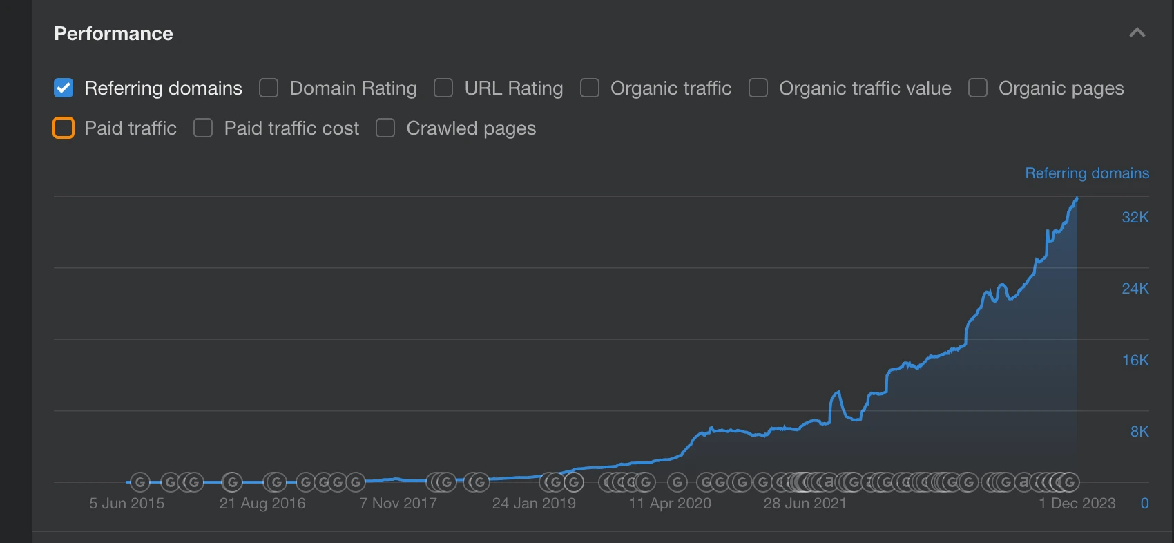 Exponential Traffic Growth
