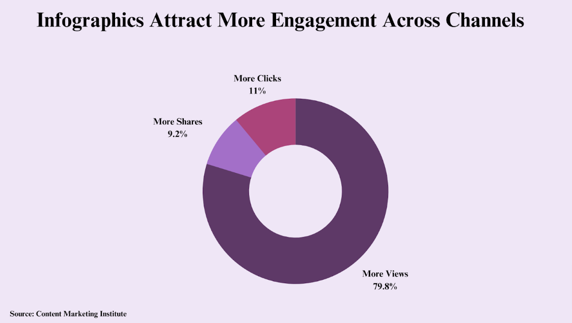 Infographic engagement matrix