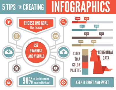 Infographic tips