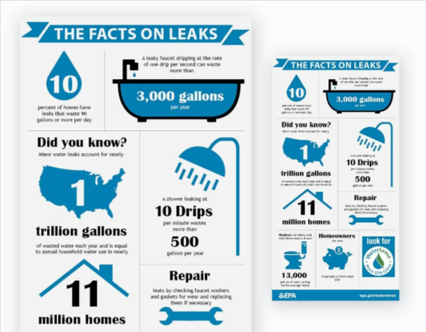 interactive infographics