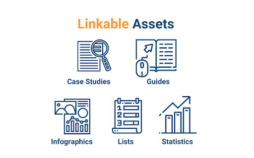 Linkable assets types